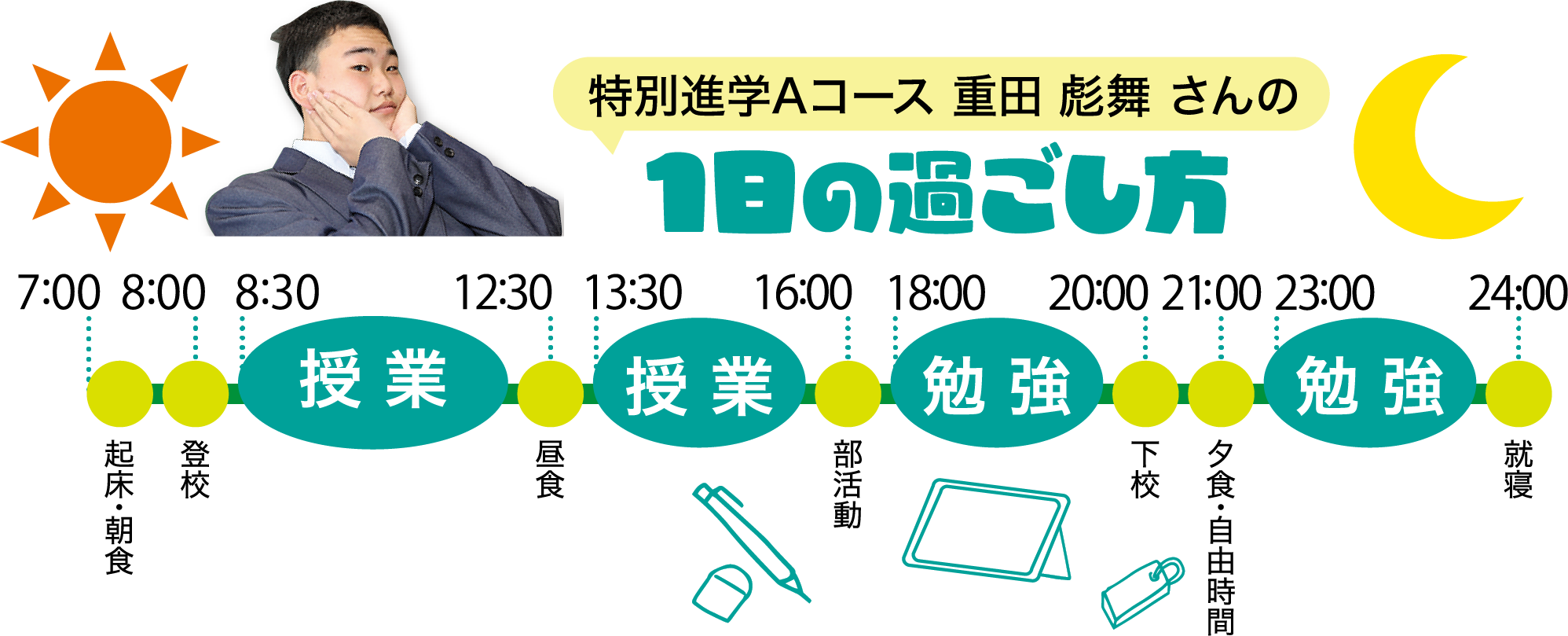 特別進学Aコース 重田さん１日の過ごし方